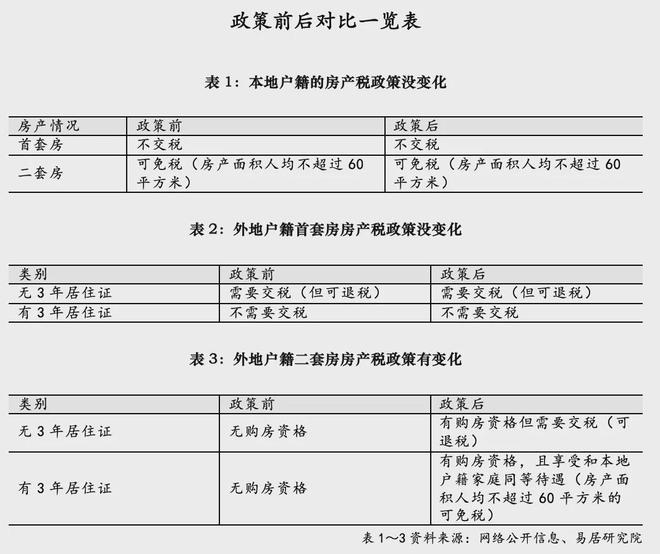售楼处发布：深业深嘉上府享奢华配套开元棋牌试玩楼市焦点@深业深嘉上府(图26)