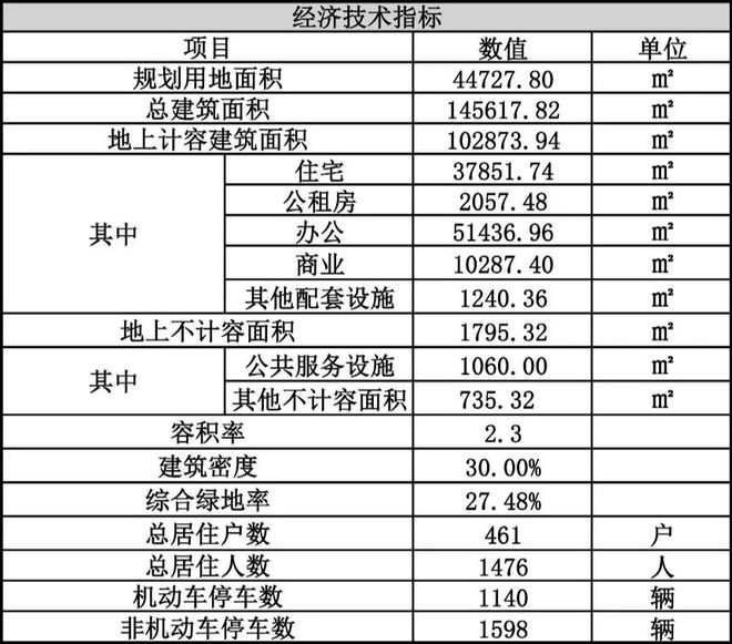 售楼处发布：深业深嘉上府享奢华配套开元棋牌试玩楼市焦点@深业深嘉上府(图27)